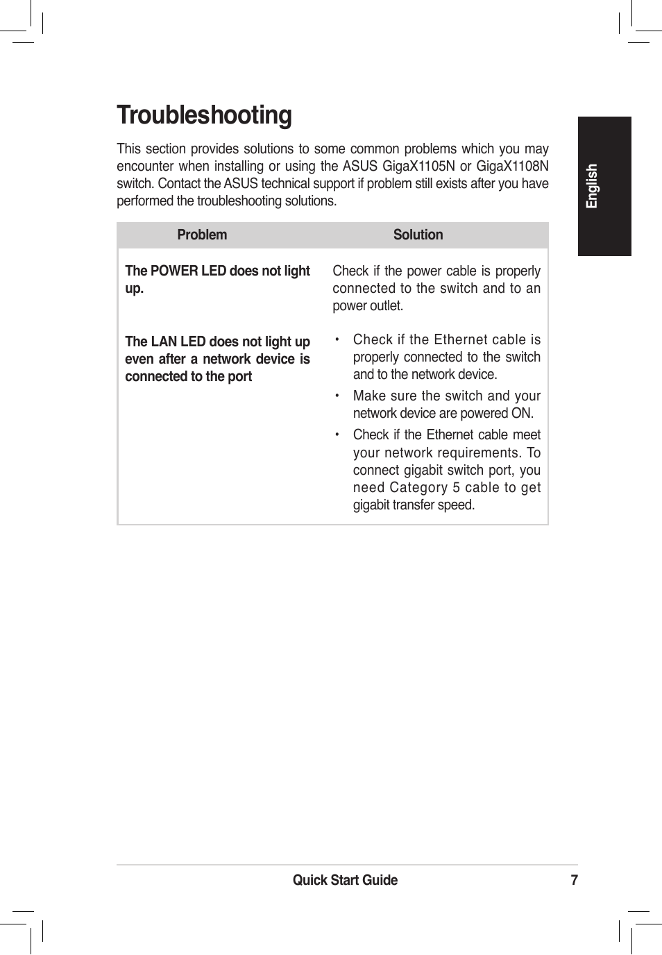 Troubleshooting | Asus GigaX1105N User Manual | Page 8 / 41