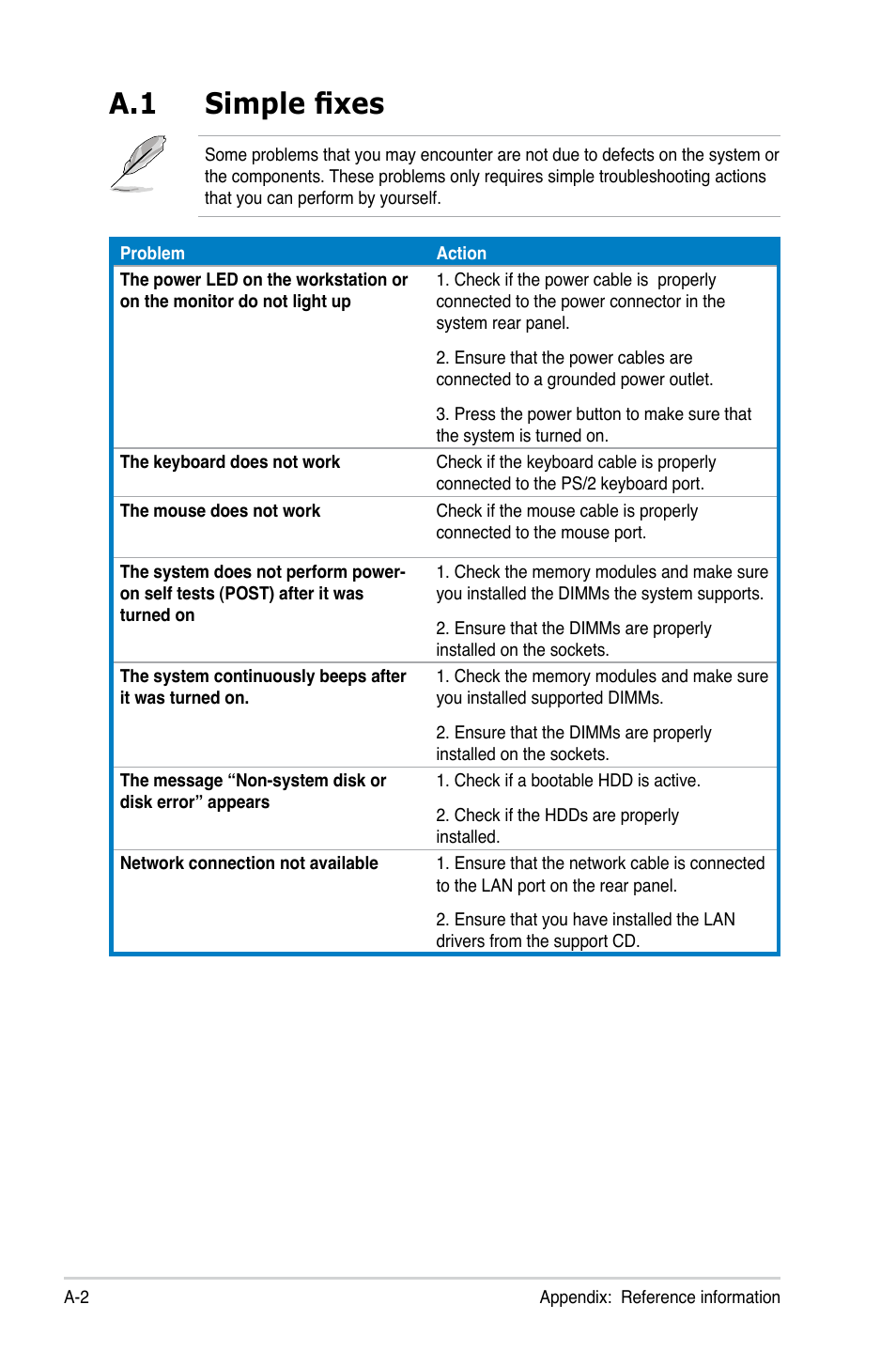 A.1 simple fixes | Asus ESC700 G2 User Manual | Page 164 / 166