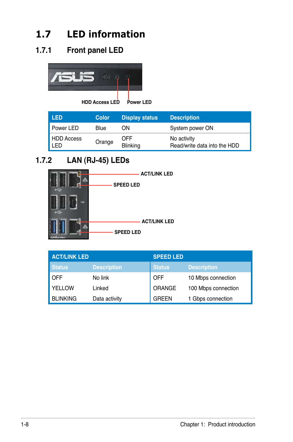 7 led information | Asus ESC700 G2 User Manual | Page 18 / 166