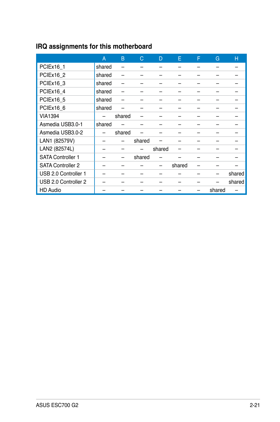 Irq assignments for this motherboard | Asus ESC700 G2 User Manual | Page 39 / 166