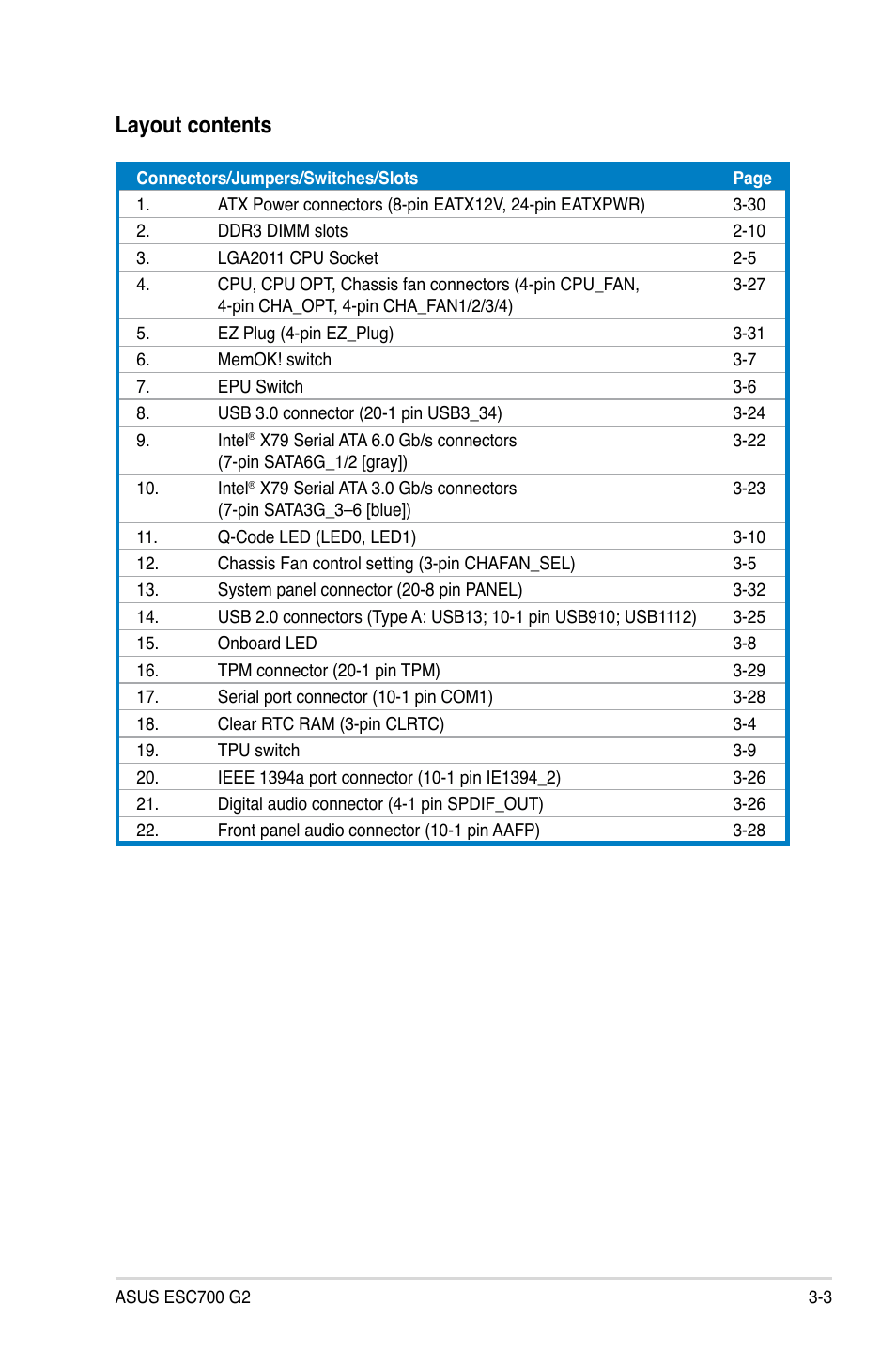 Layout contents | Asus ESC700 G2 User Manual | Page 45 / 166