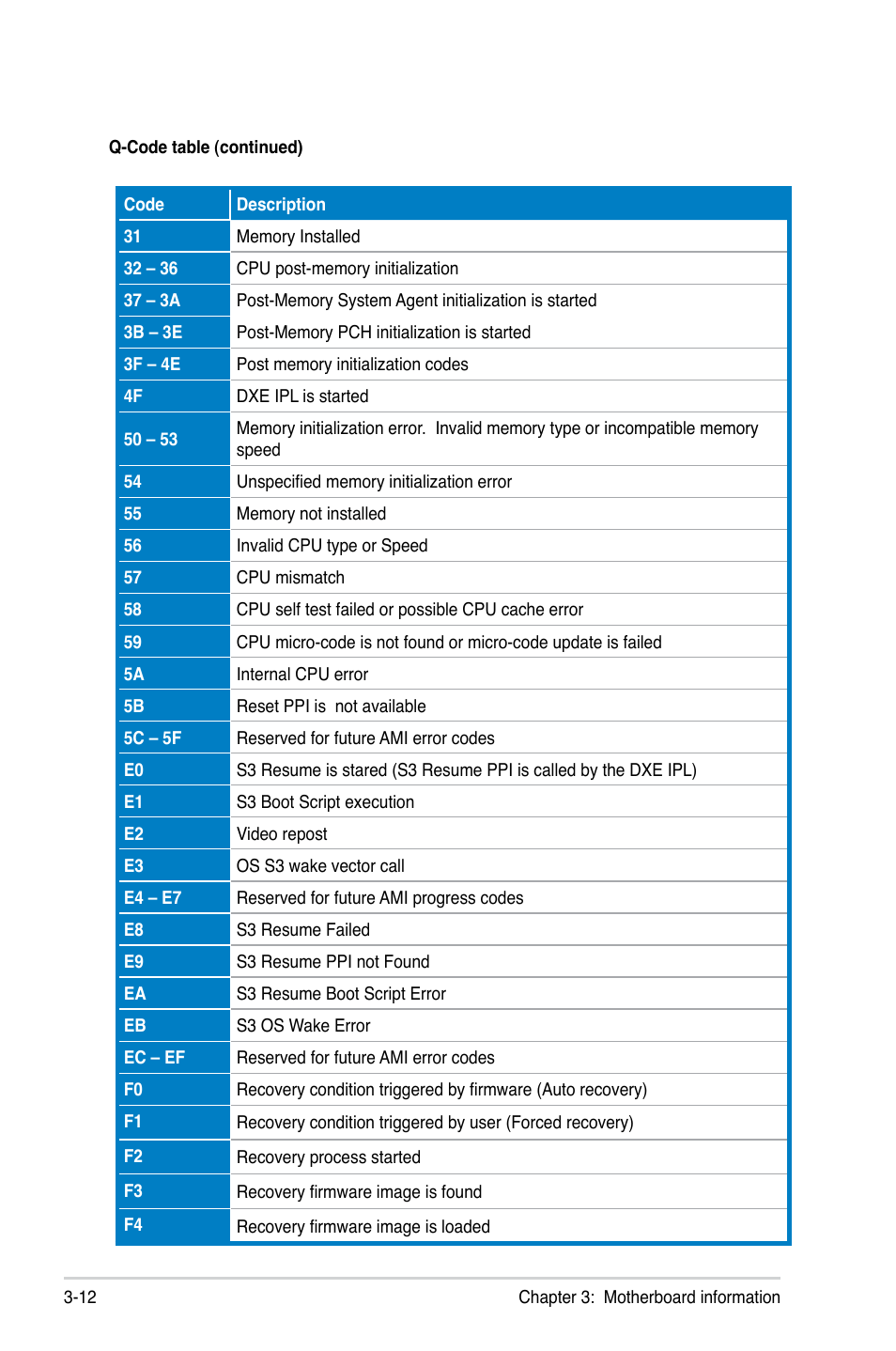 Asus ESC700 G2 User Manual | Page 54 / 166