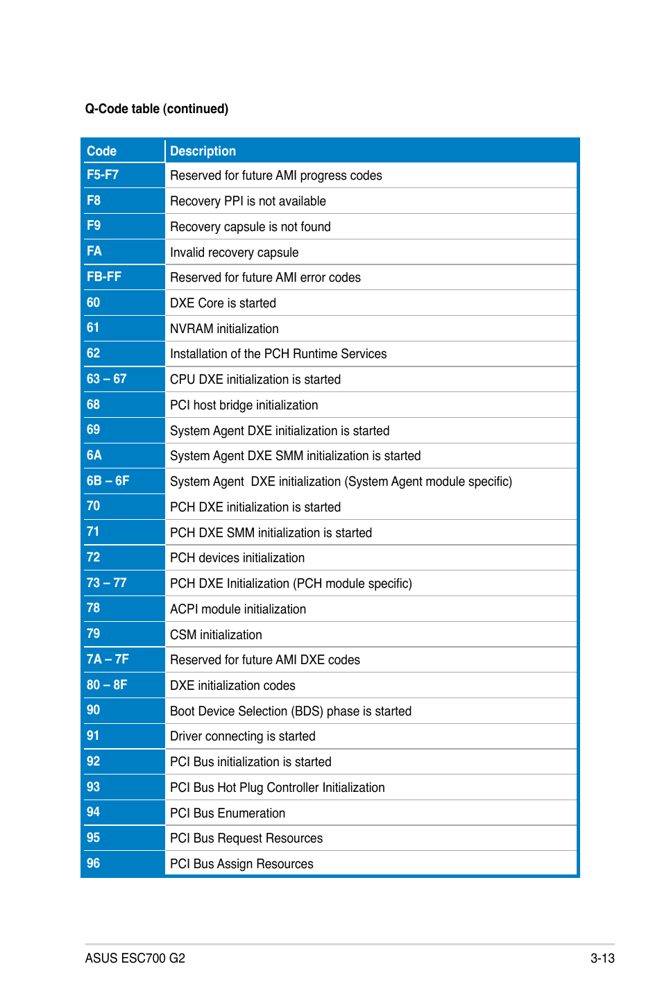 Asus ESC700 G2 User Manual | Page 55 / 166