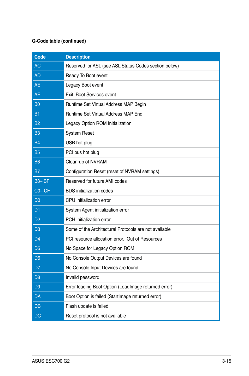 Asus ESC700 G2 User Manual | Page 57 / 166