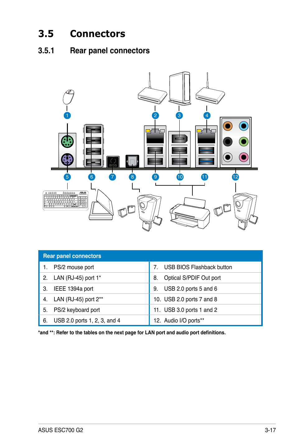 5 connectors, 1 rear panel connectors | Asus ESC700 G2 User Manual | Page 59 / 166