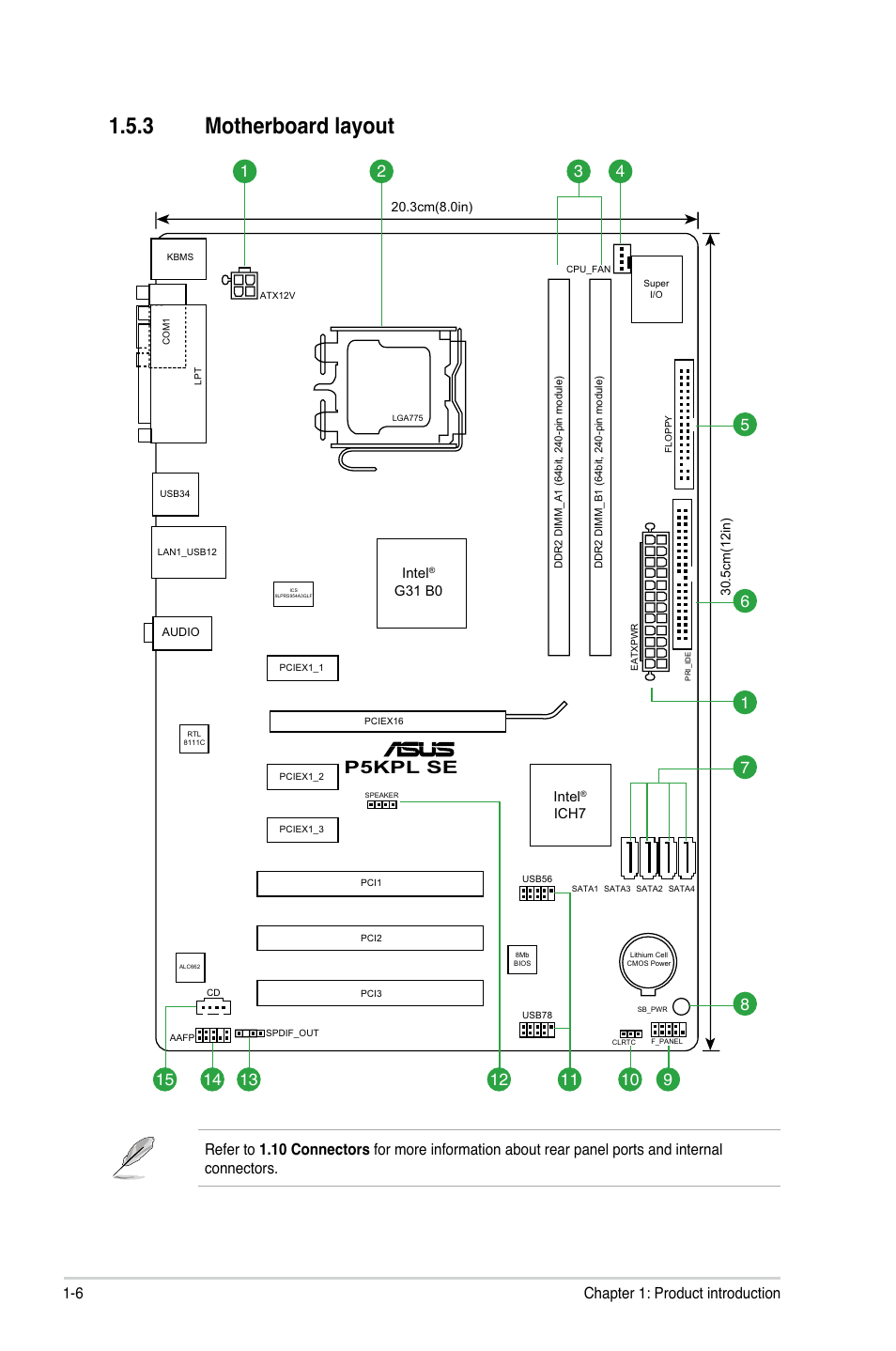 3 motherboard layout, Motherboard layout -6, Motherboard.layout | P5kpl se, 6 chapter 1: product introduction | Asus P5KPL SE User Manual | Page 16 / 60