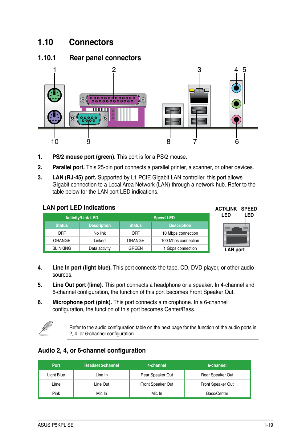 10 connectors, 1 rear panel connectors, Connectors -19 | 1 rear panel connectors -19, Connectors, Rear.panel.connectors, Lan.port.led.indications, Audio 2, 4, or 6-channel configuration | Asus P5KPL SE User Manual | Page 29 / 60