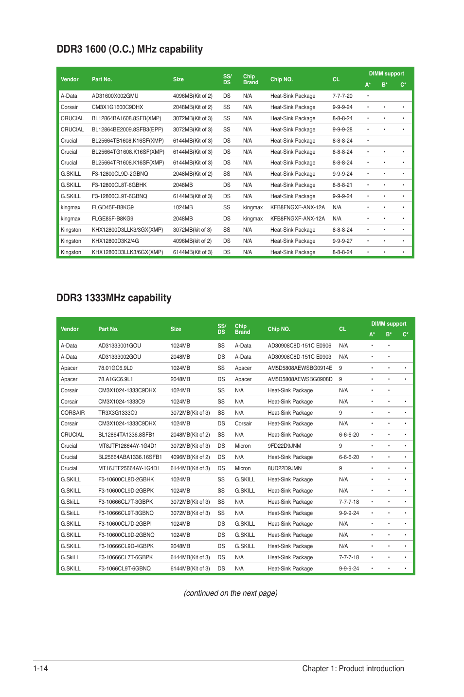 Continued on the next page), Chapter 1: product introduction 1-14 | Asus M4A88T-M/USB3 User Manual | Page 25 / 68