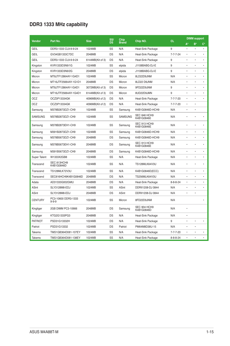 Asus M4A88T-M/USB3 User Manual | Page 26 / 68