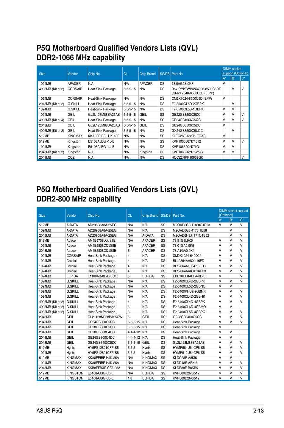 Asus p5q 2-13 | Asus P5Q User Manual | Page 39 / 184