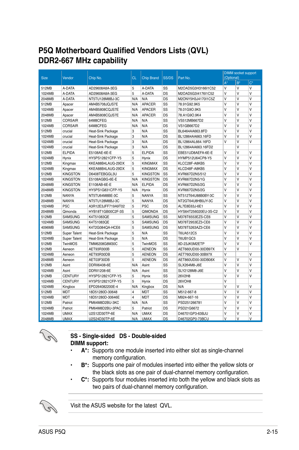 Asus P5Q User Manual | Page 41 / 184