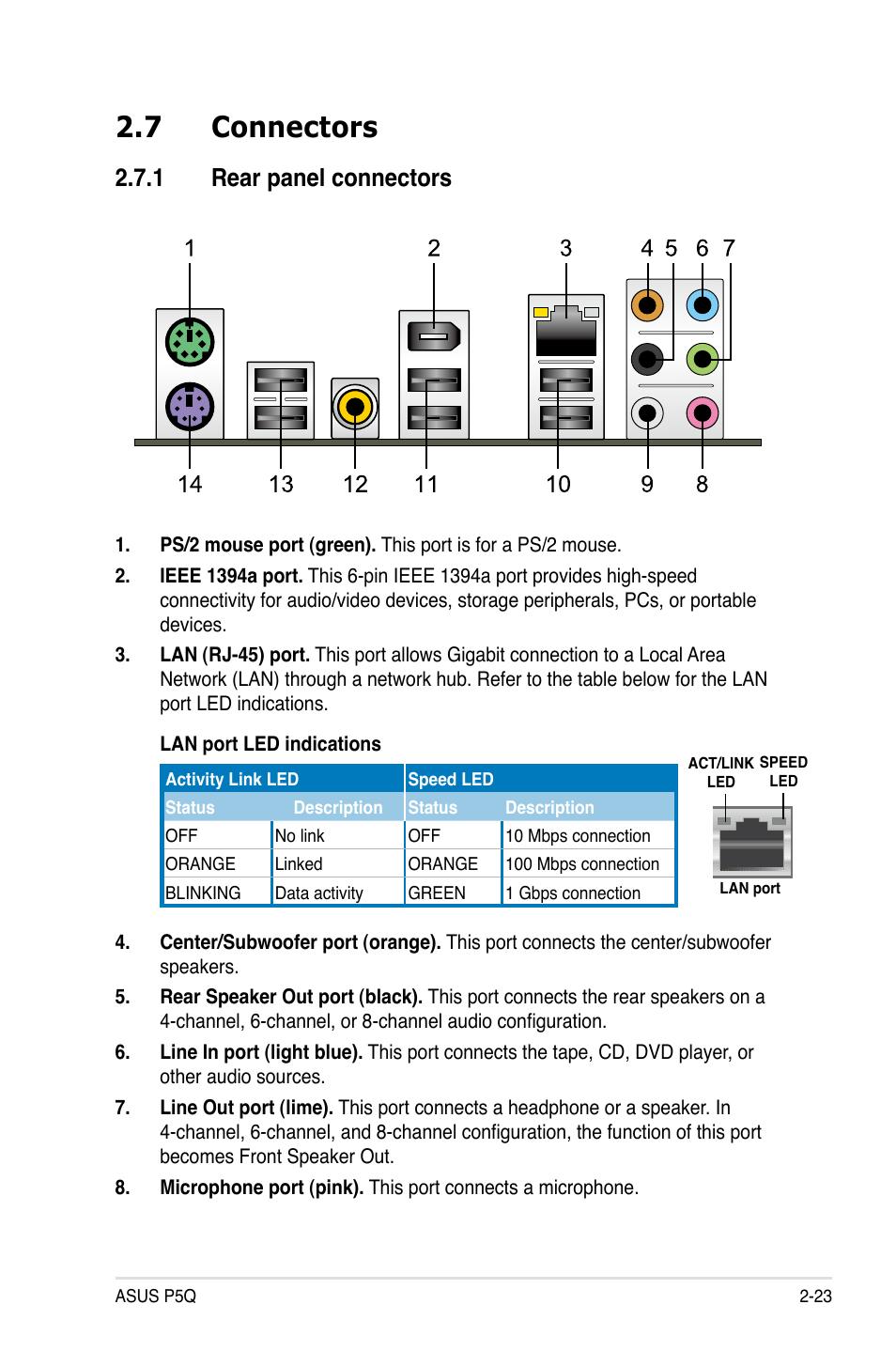 7 connectors, 1 rear panel connectors, Connectors -23 2.7.1 | Rear panel connectors -23 | Asus P5Q User Manual | Page 49 / 184