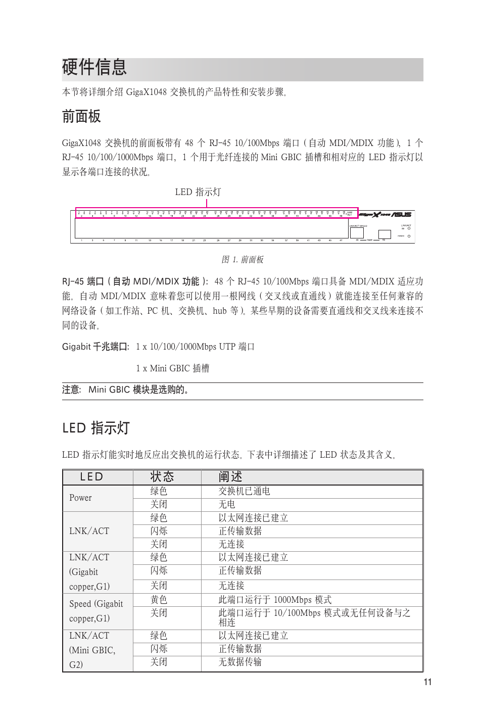 硬件信息, Led 指示灯, Led 状态 阐述 | Asus GigaX1048 User Manual | Page 12 / 22