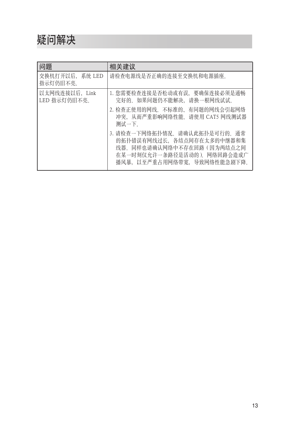 疑问解决 | Asus GigaX1048 User Manual | Page 14 / 22