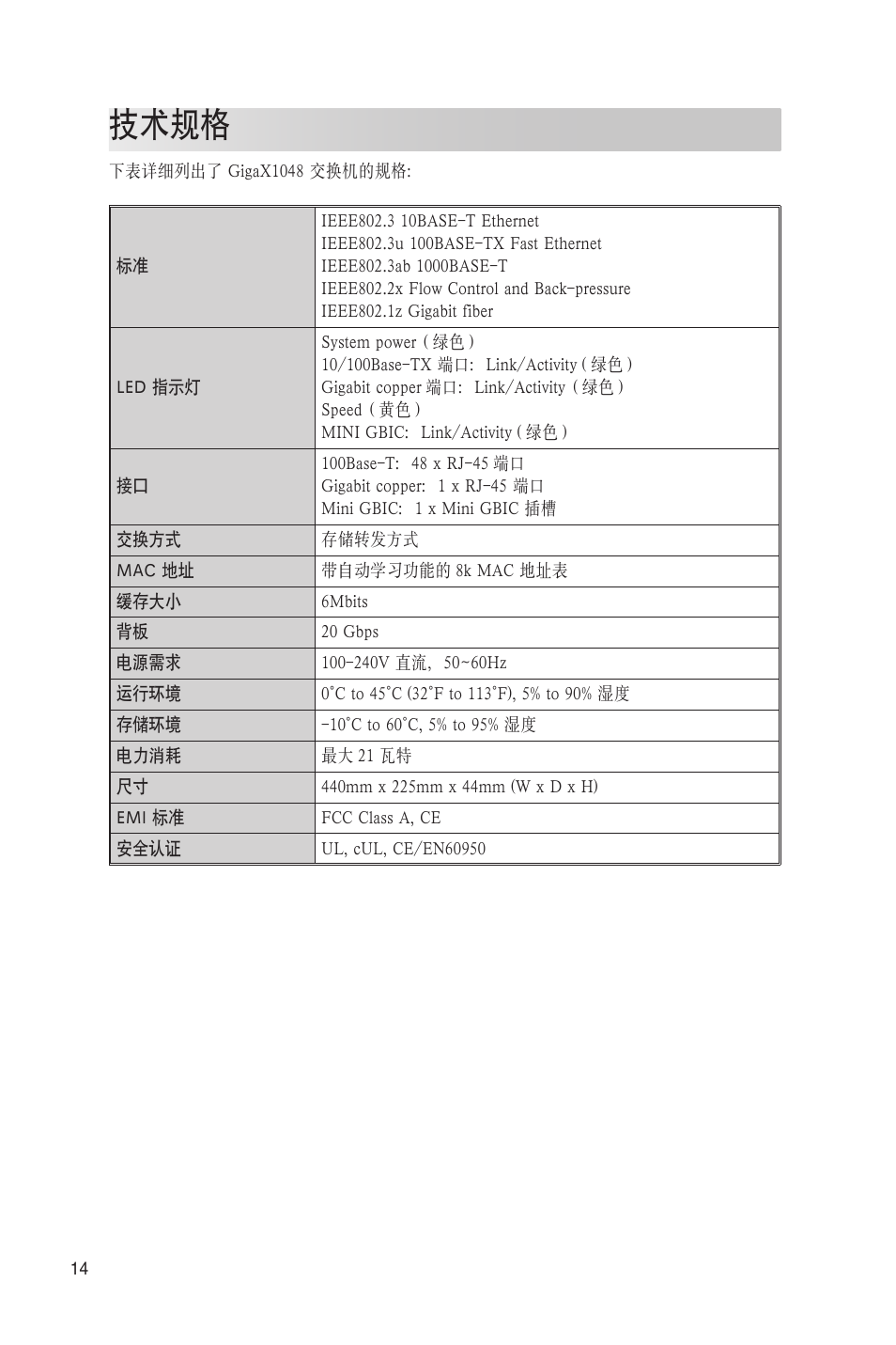 技术规格 | Asus GigaX1048 User Manual | Page 15 / 22