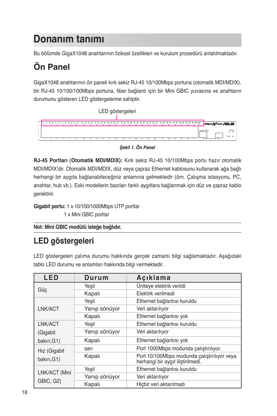 Donanım tanımı, Ön panel, Led göstergeleri | Led durum açıklama | Asus GigaX1048 User Manual | Page 19 / 22