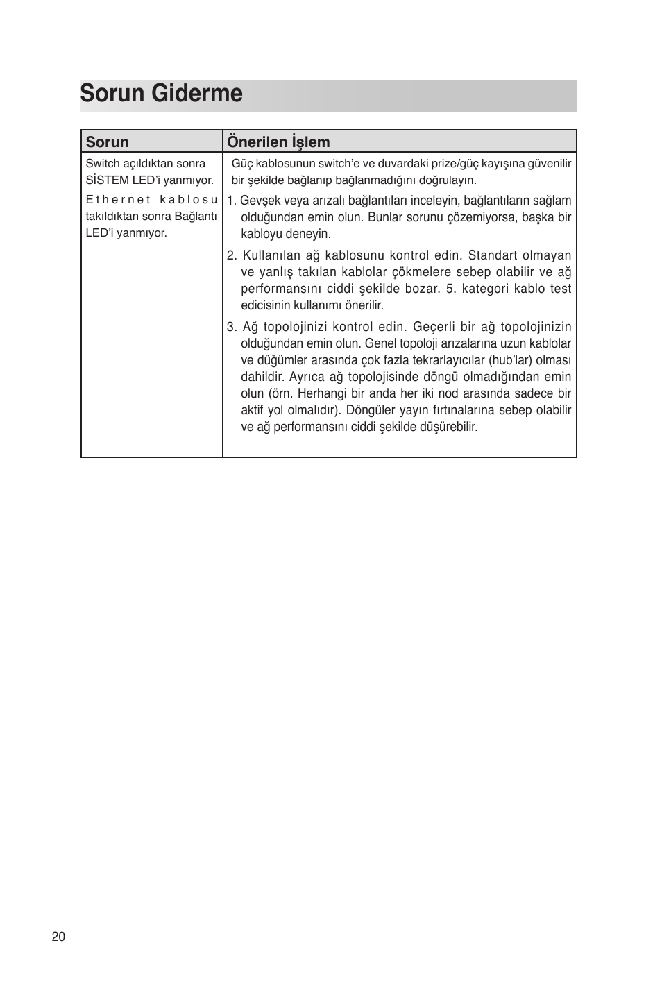 Sorun giderme | Asus GigaX1048 User Manual | Page 21 / 22