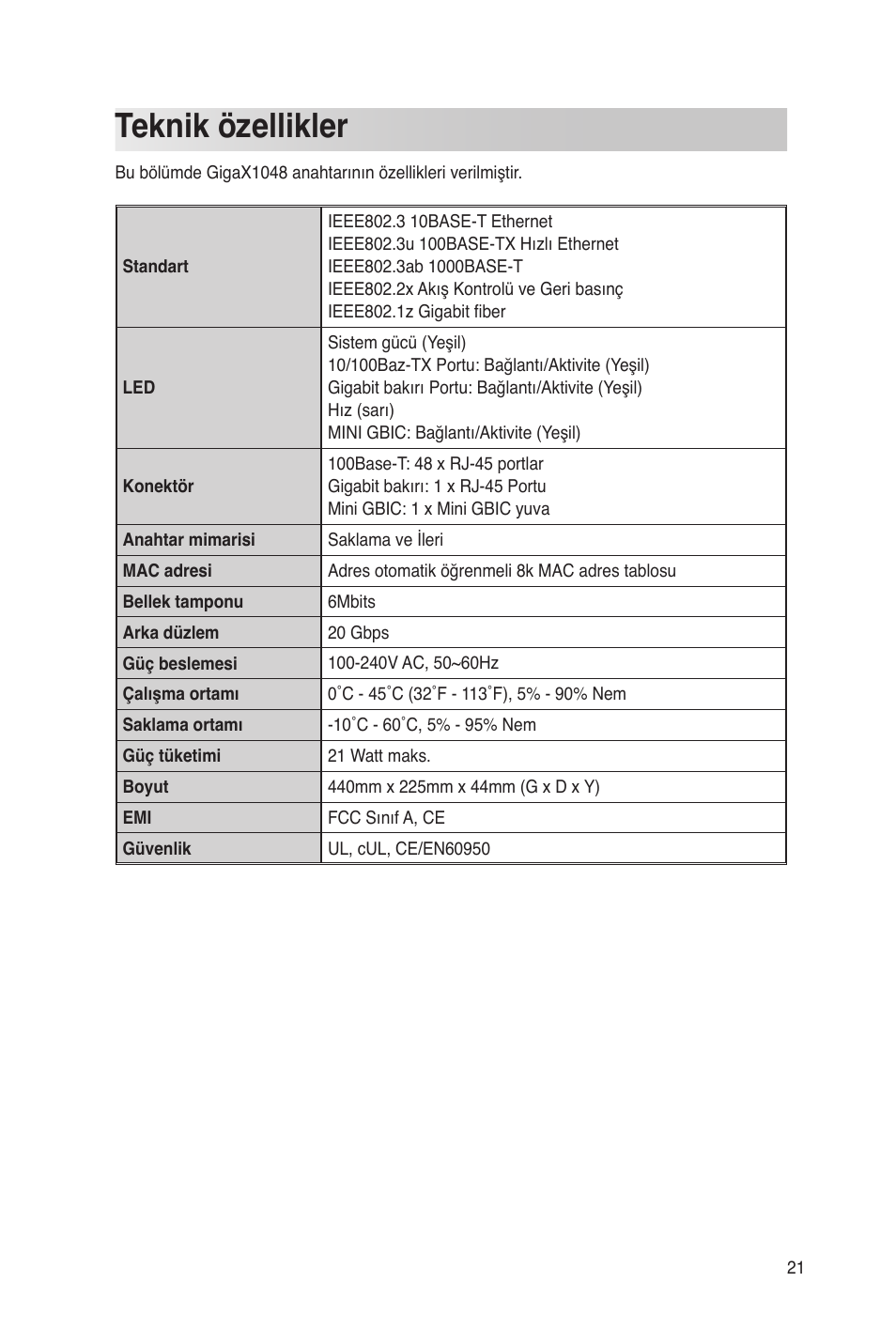 Teknik özellikler | Asus GigaX1048 User Manual | Page 22 / 22