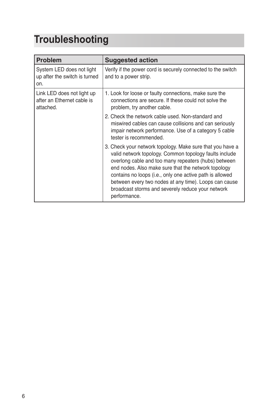 Troubleshooting | Asus GigaX1048 User Manual | Page 7 / 22