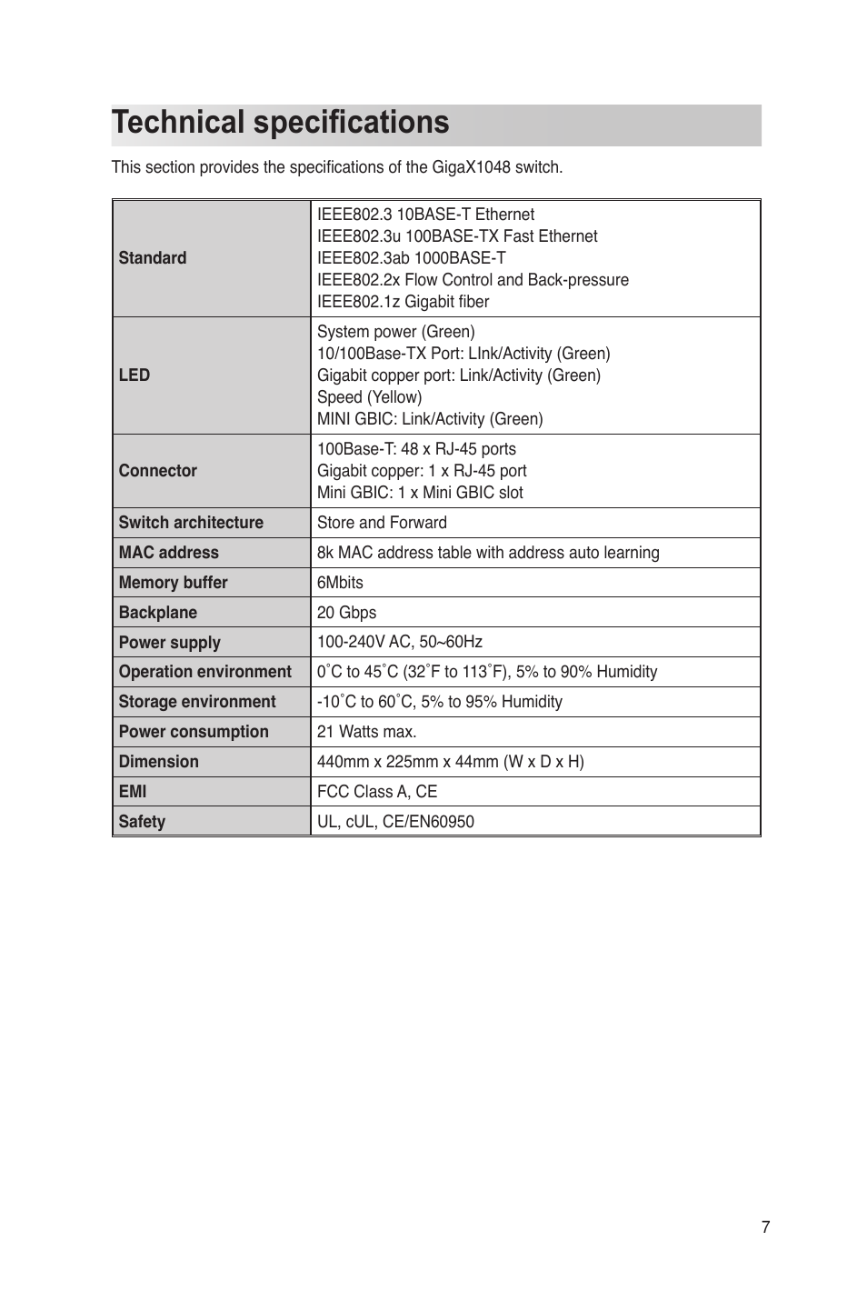 Technical speciﬁcations | Asus GigaX1048 User Manual | Page 8 / 22