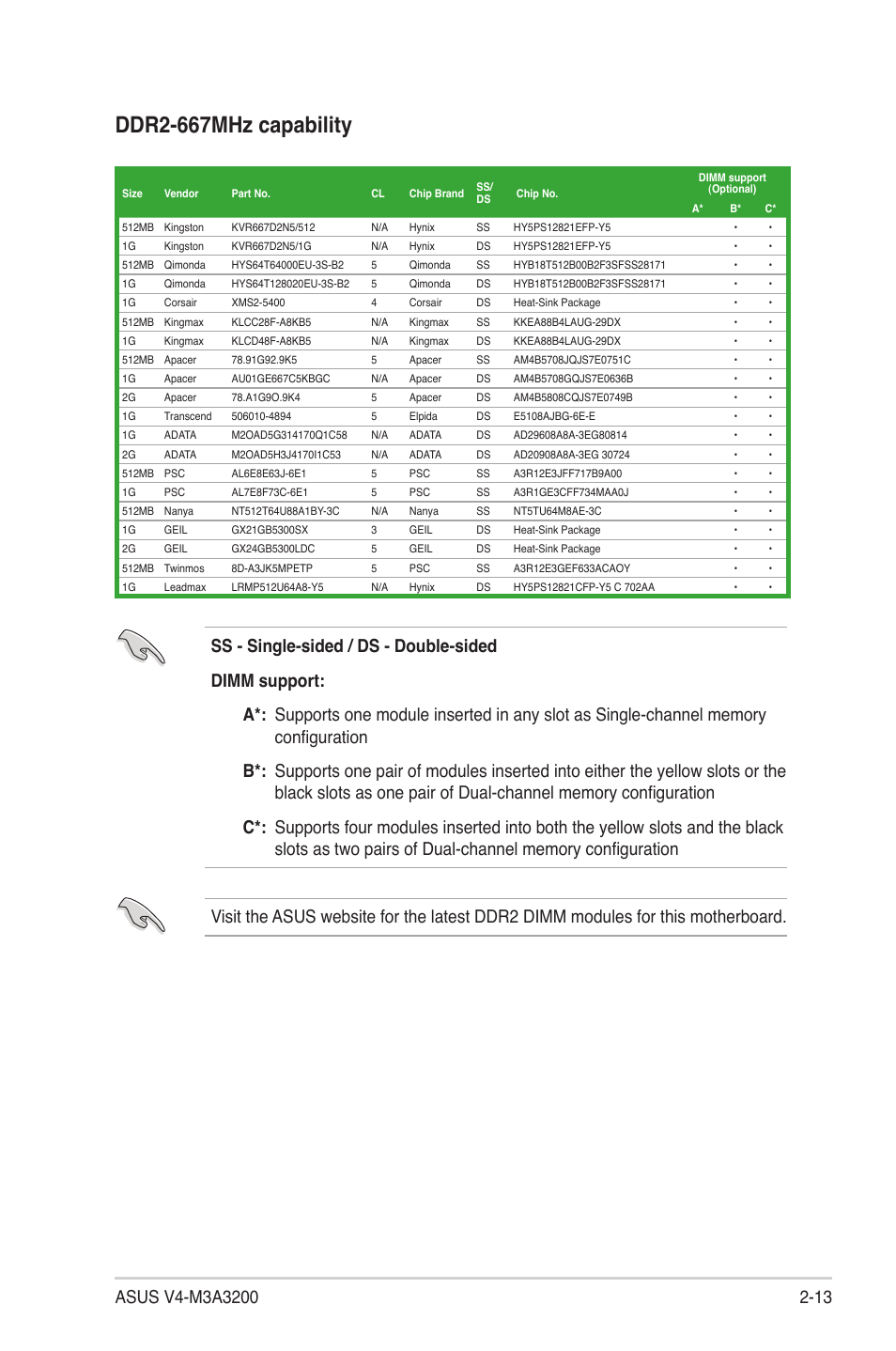 Ddr2-667mhz capability | Asus V4-M3A3200 User Manual | Page 33 / 112