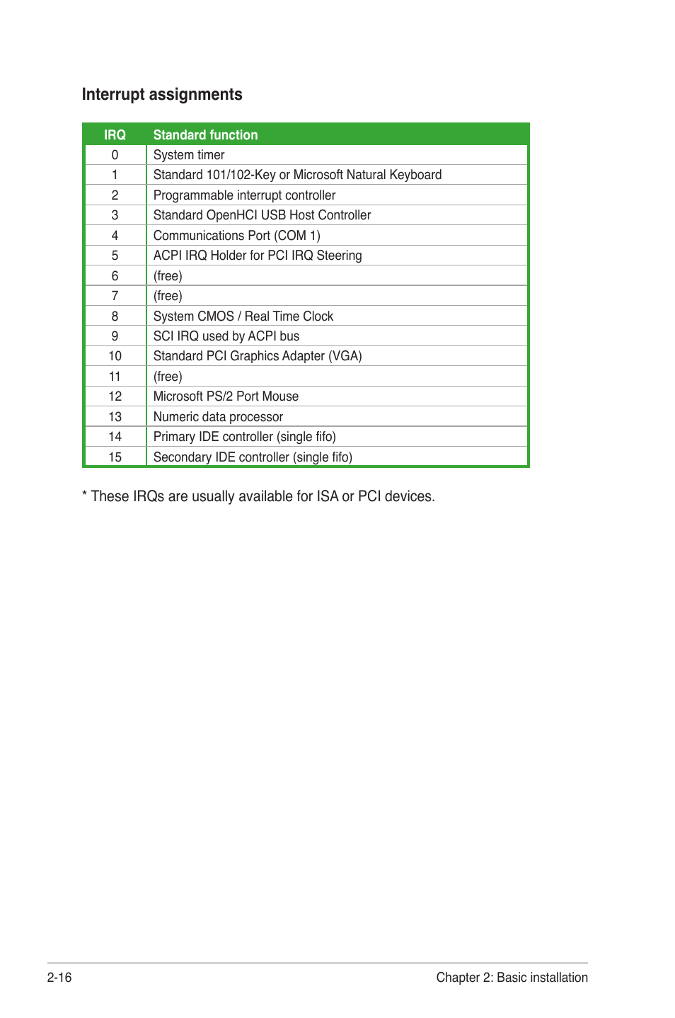 Interrupt assignments | Asus V4-M3A3200 User Manual | Page 36 / 112