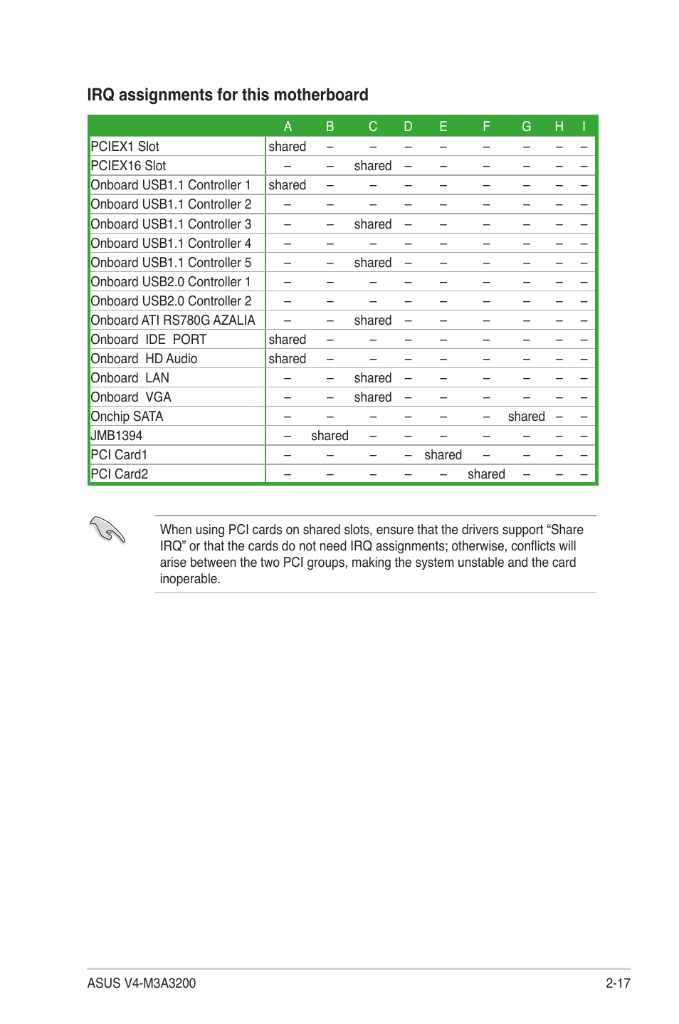 Irq assignments for this motherboard | Asus V4-M3A3200 User Manual | Page 37 / 112