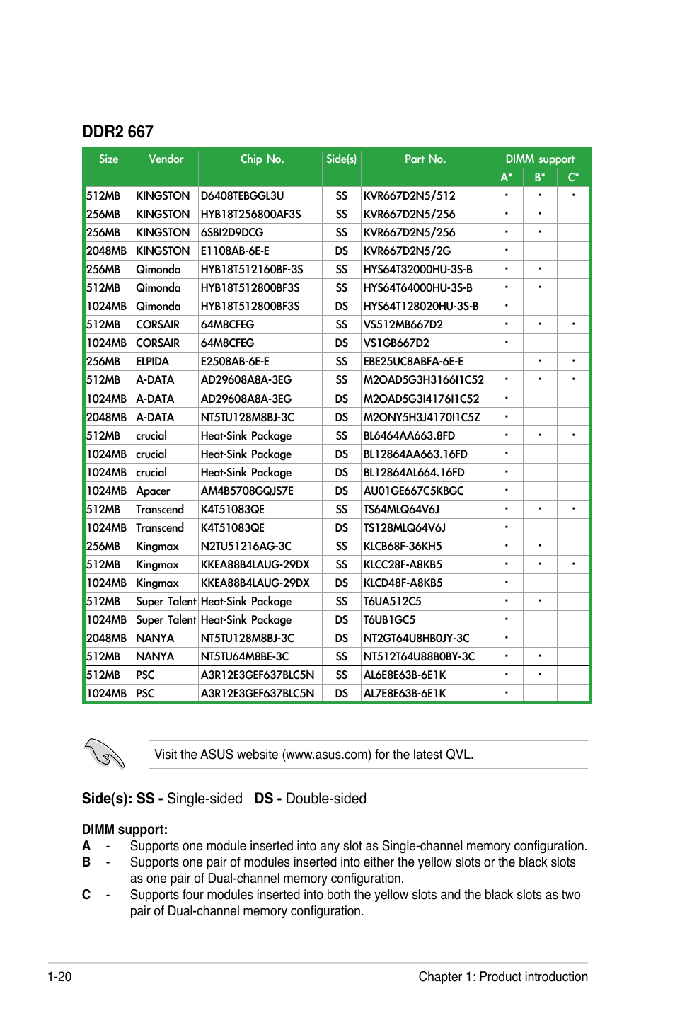 Ddr2 667 | Asus P5KPL-E User Manual | Page 32 / 98