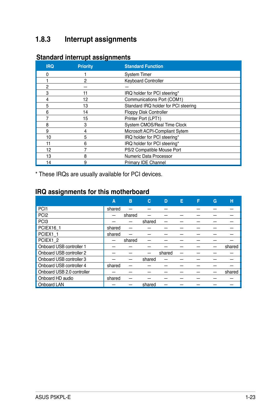 3 interrupt assignments, Standard interrupt assignments, Irq assignments for this motherboard | These irqs are usually available for pci devices | Asus P5KPL-E User Manual | Page 35 / 98