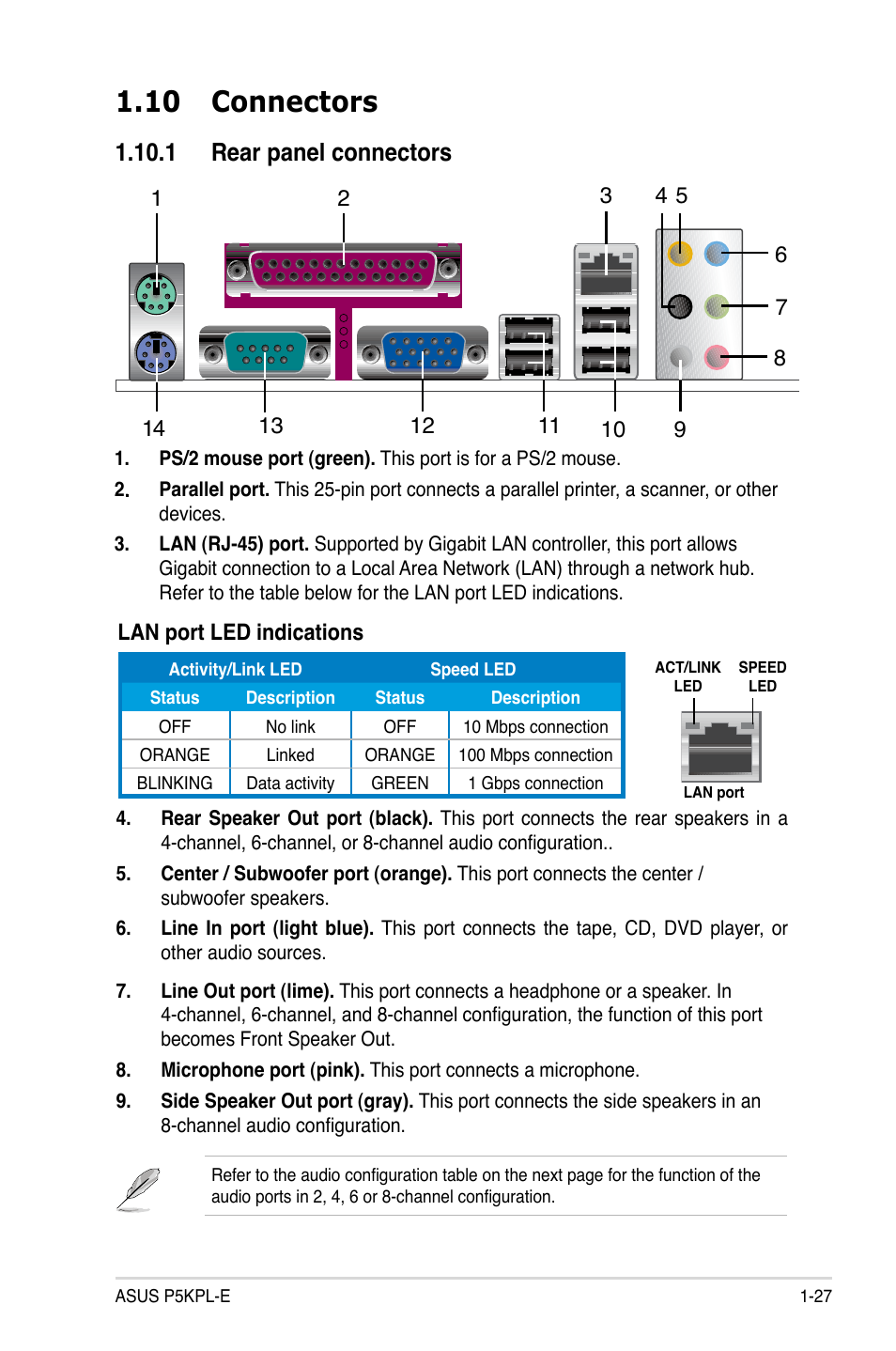 10 connectors, 1 rear panel connectors | Asus P5KPL-E User Manual | Page 39 / 98