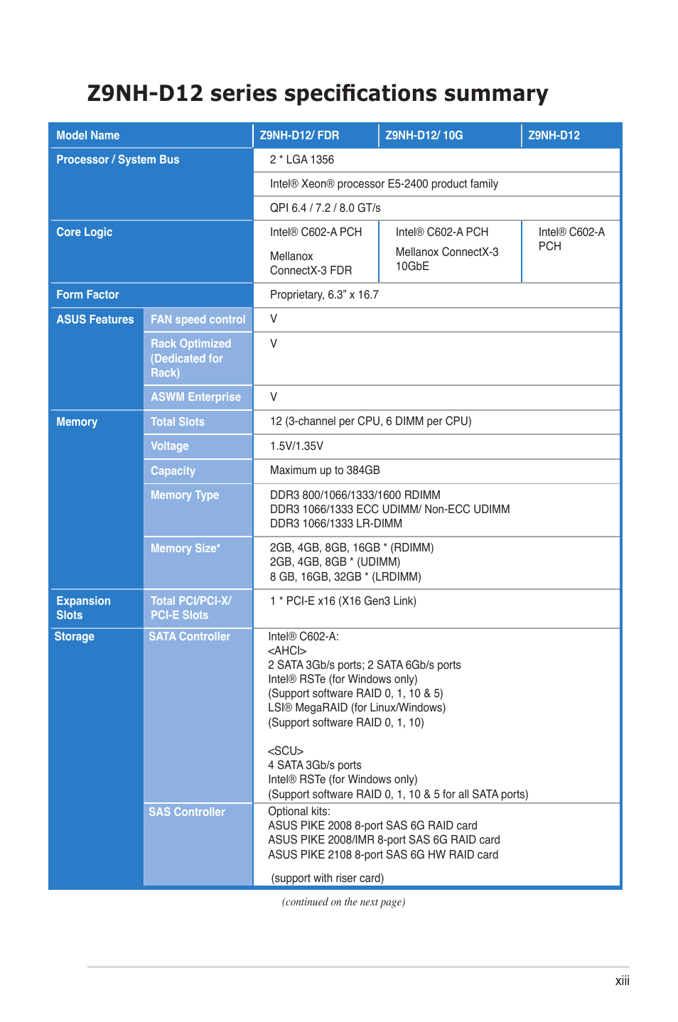 Z9nh-d12 series specifications summary | Asus Z9NH-D12 User Manual | Page 13 / 196