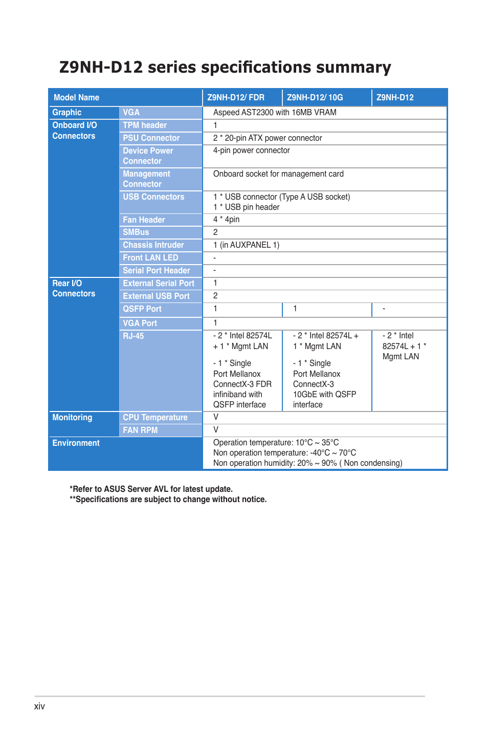 Z9nh-d12 series specifications summary | Asus Z9NH-D12 User Manual | Page 14 / 196