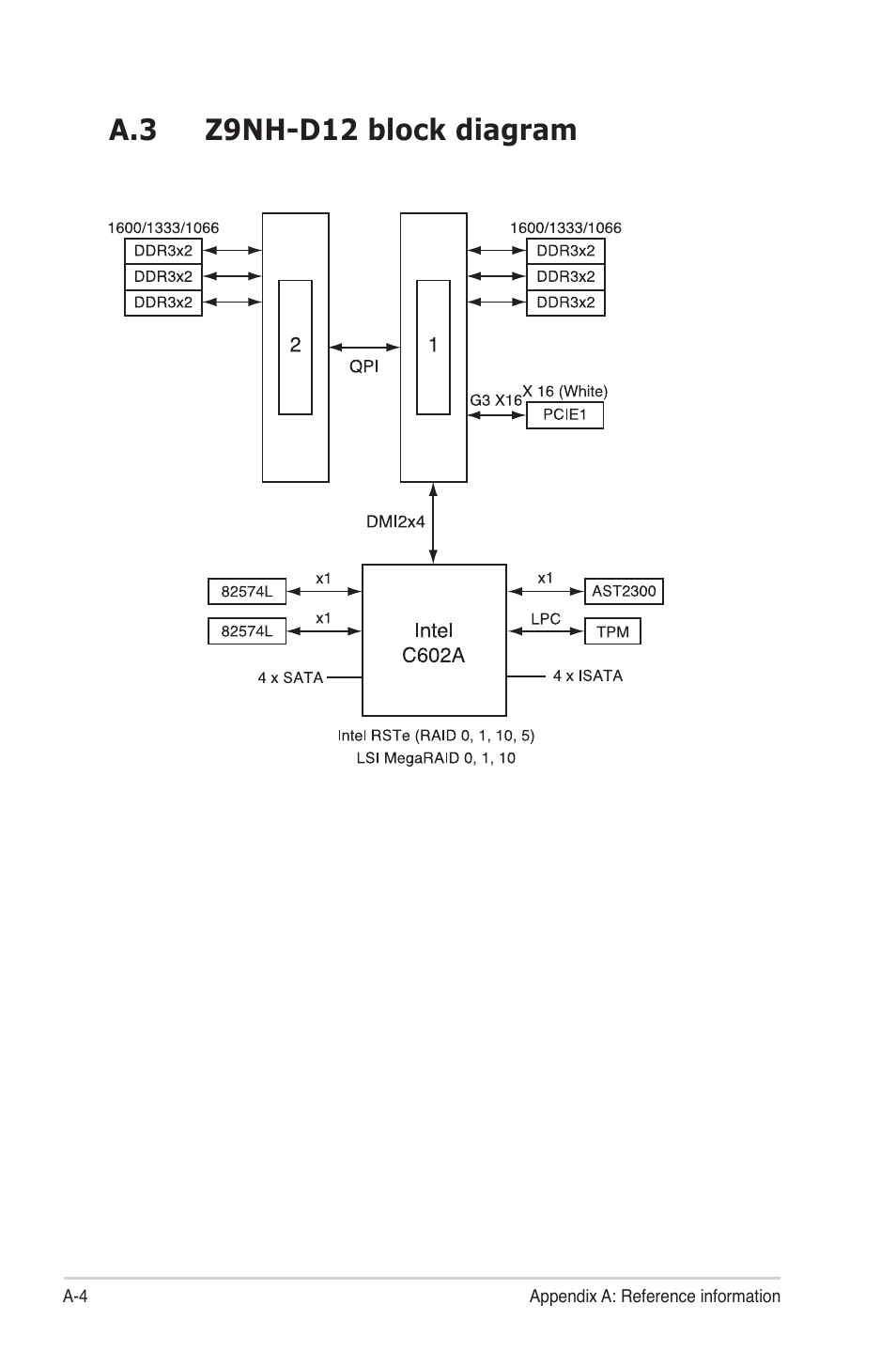 A.3 z9nh-d12 block diagram | Asus Z9NH-D12 User Manual | Page 192 / 196