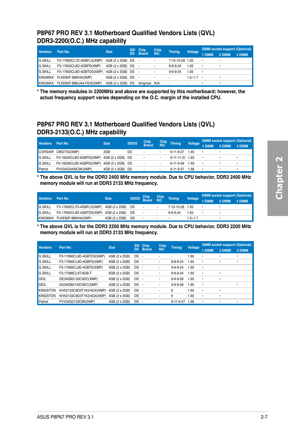 Chapter 2 | Asus P8P67 PRO (REV 3.1) User Manual | Page 25 / 136