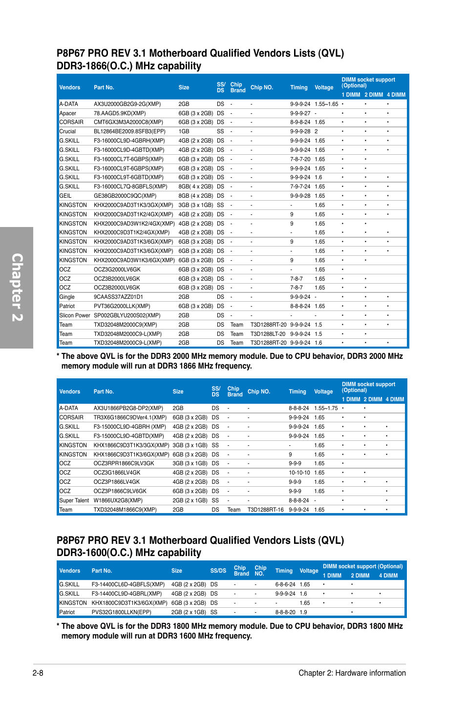 Chapter 2, 8 chapter 2: hardware information | Asus P8P67 PRO (REV 3.1) User Manual | Page 26 / 136