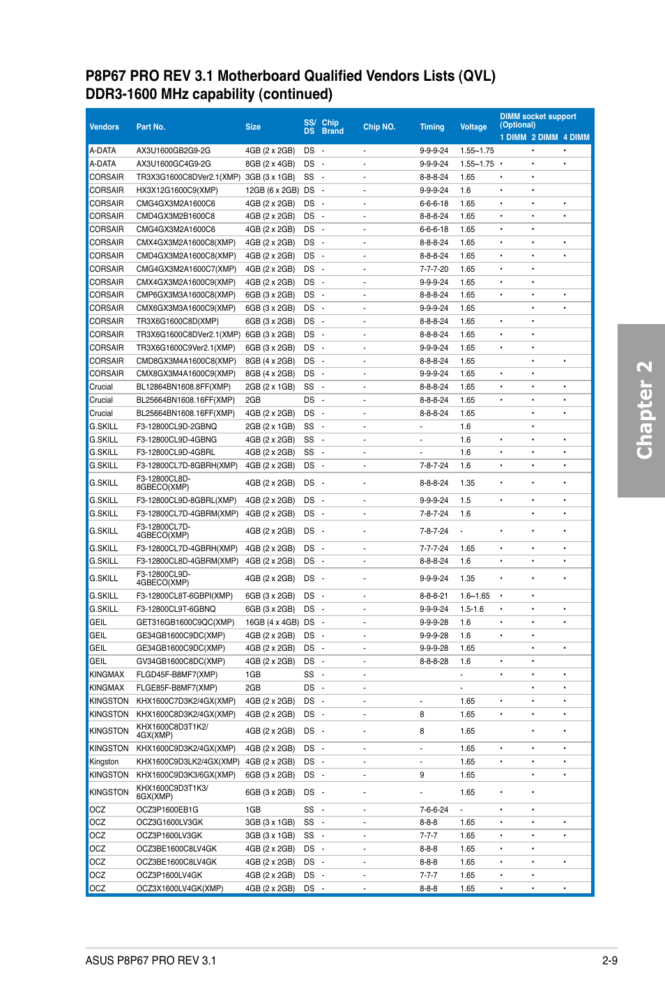 Chapter 2 | Asus P8P67 PRO (REV 3.1) User Manual | Page 27 / 136