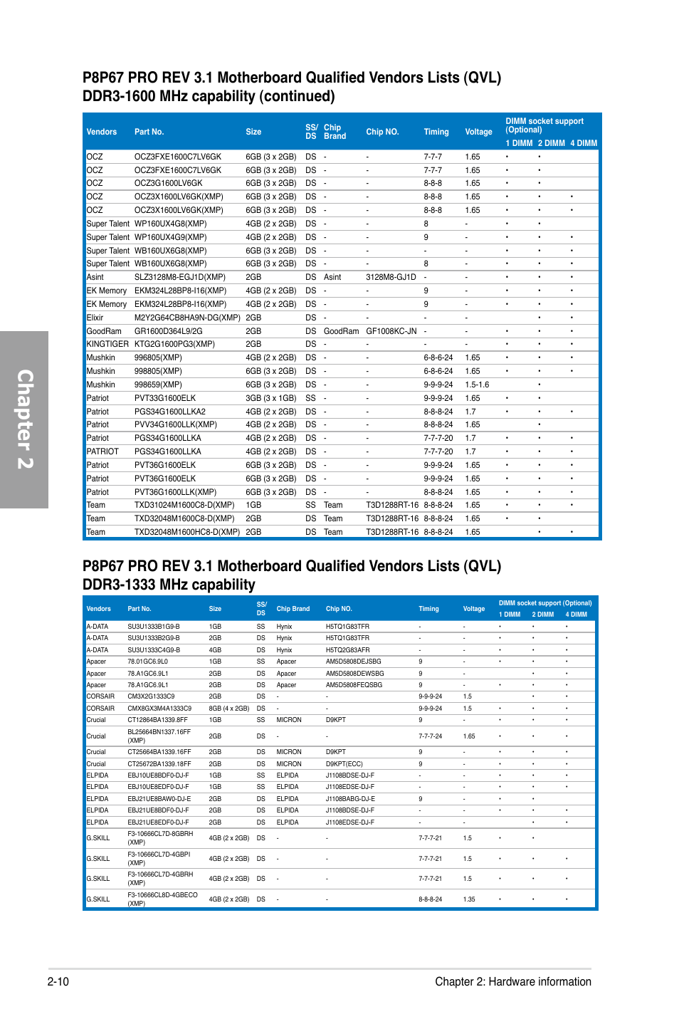 Chapter 2, 10 chapter 2: hardware information | Asus P8P67 PRO (REV 3.1) User Manual | Page 28 / 136