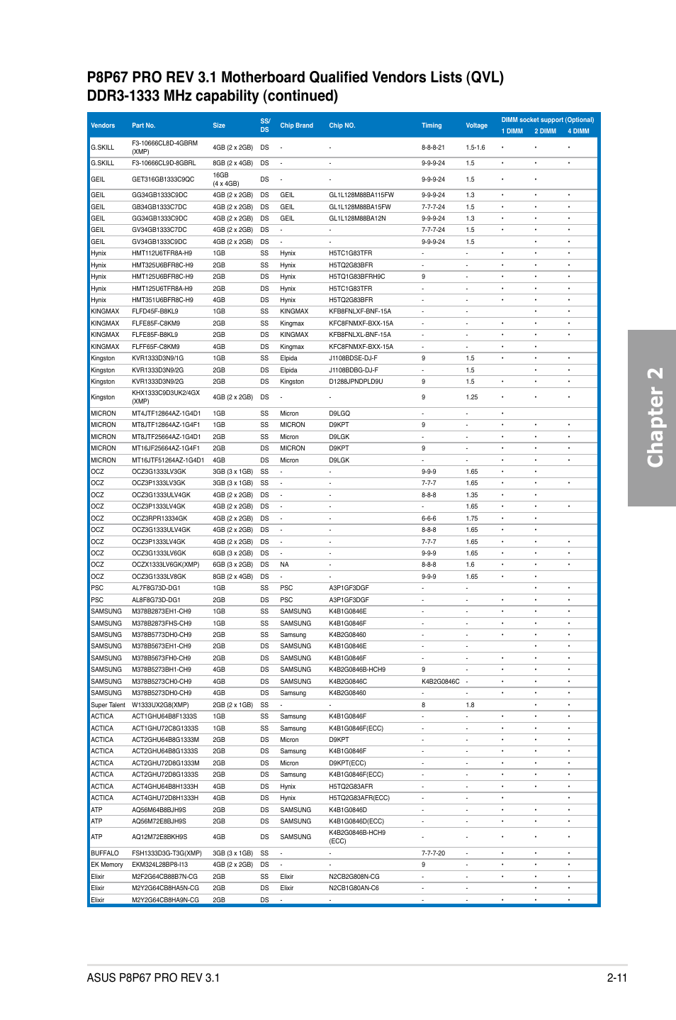 Chapter 2 | Asus P8P67 PRO (REV 3.1) User Manual | Page 29 / 136