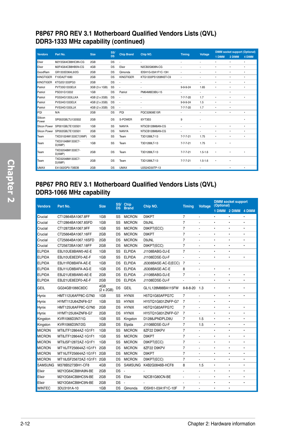 Chapter 2, 12 chapter 2: hardware information | Asus P8P67 PRO (REV 3.1) User Manual | Page 30 / 136