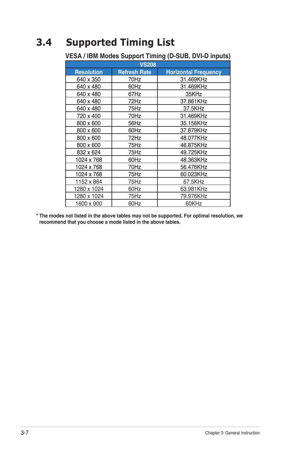 4 supported timing list | Asus VS208NR User Manual | Page 20 / 20