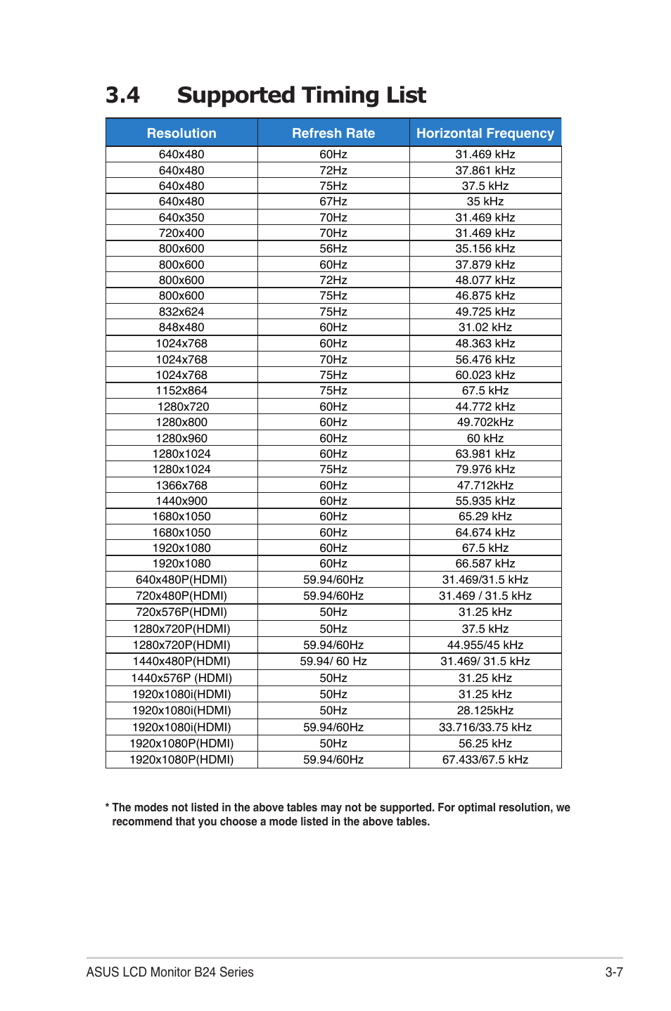 4 supported timing list | Asus B24N User Manual | Page 18 / 18