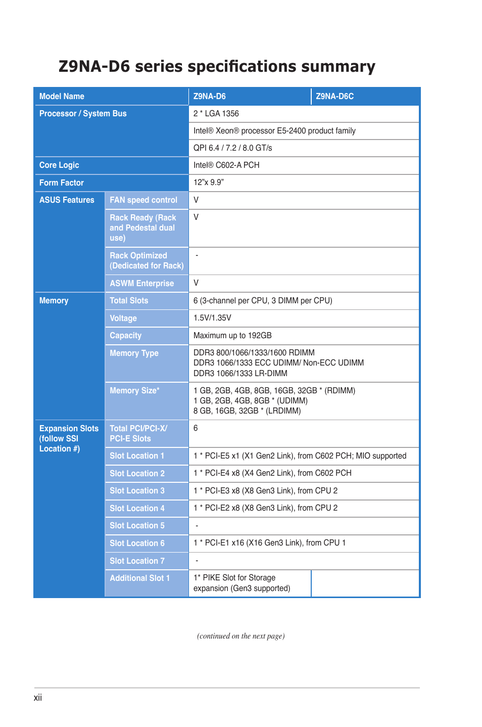 Z9na-d6 series specifications summary | Asus Z9NA-D6 User Manual | Page 12 / 188