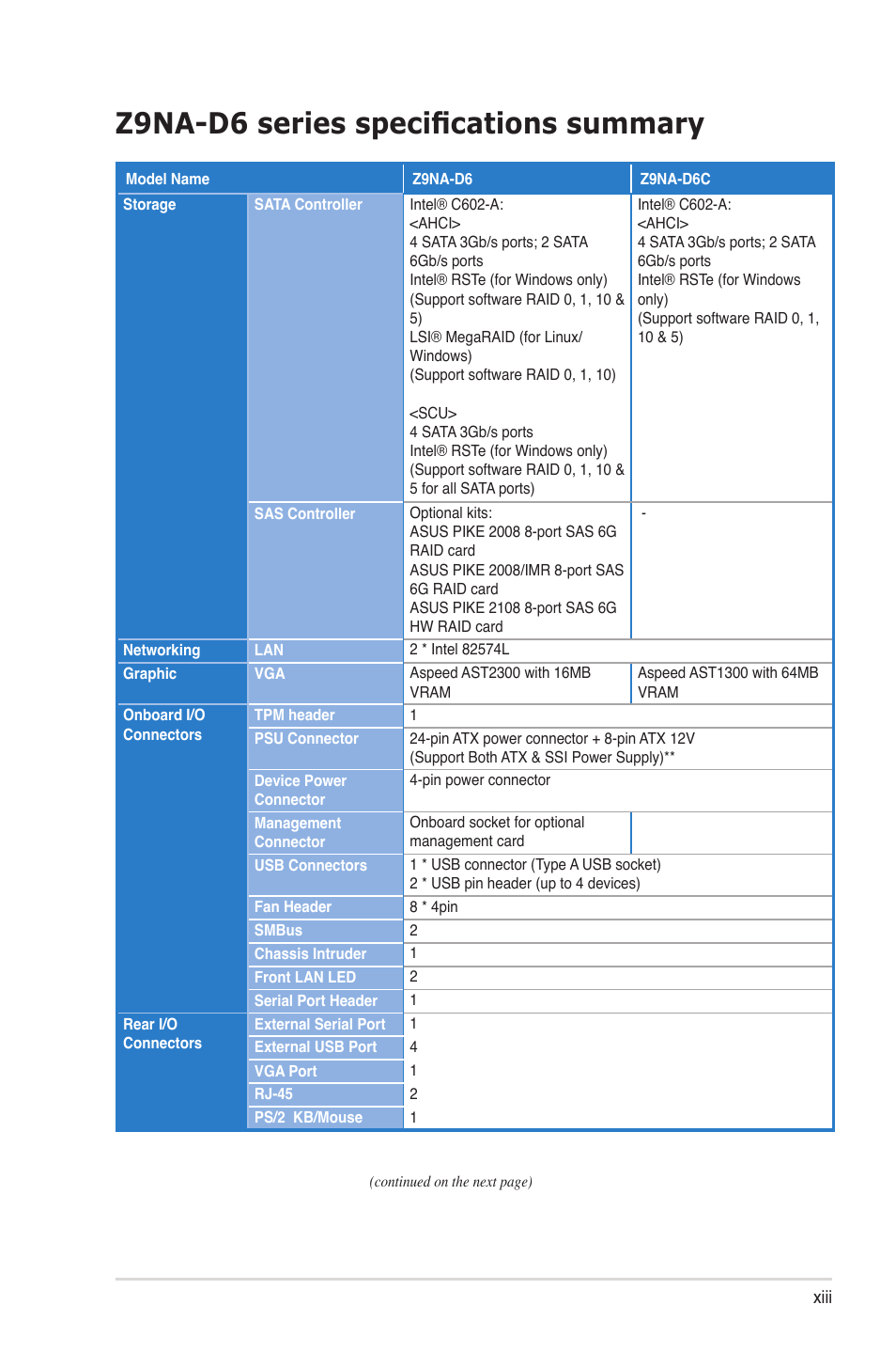 Z9na-d6 series specifications summary | Asus Z9NA-D6 User Manual | Page 13 / 188