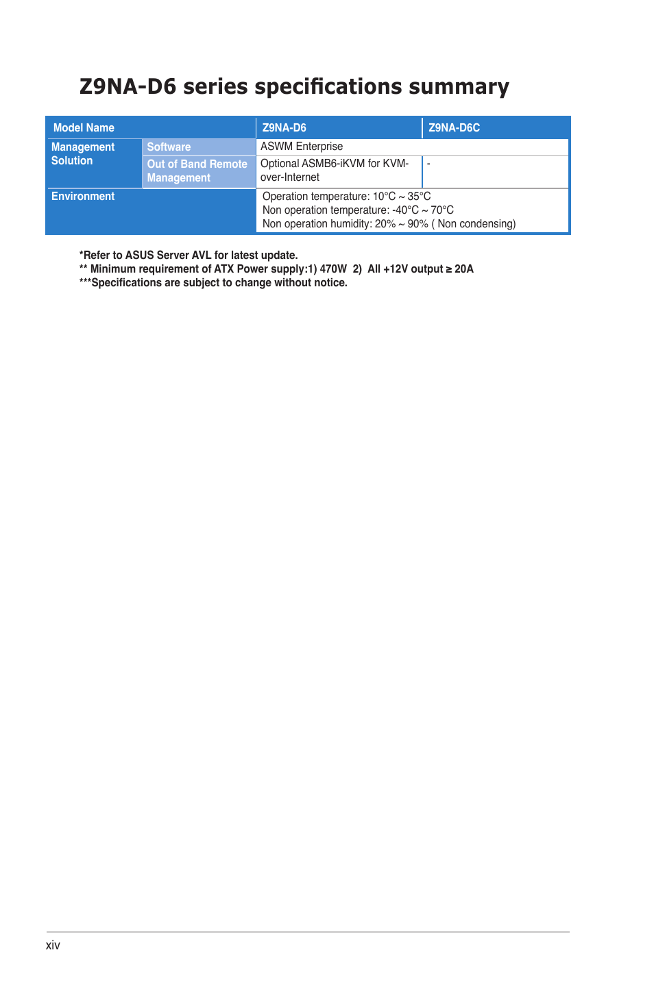 Z9na-d6 series specifications summary | Asus Z9NA-D6 User Manual | Page 14 / 188