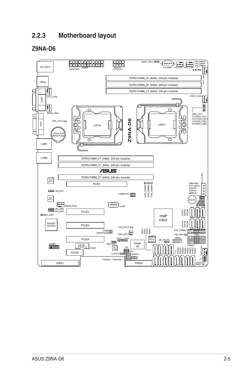 3 motherboard layout, Motherboard layout -5 | Asus Z9NA-D6 User Manual | Page 25 / 188