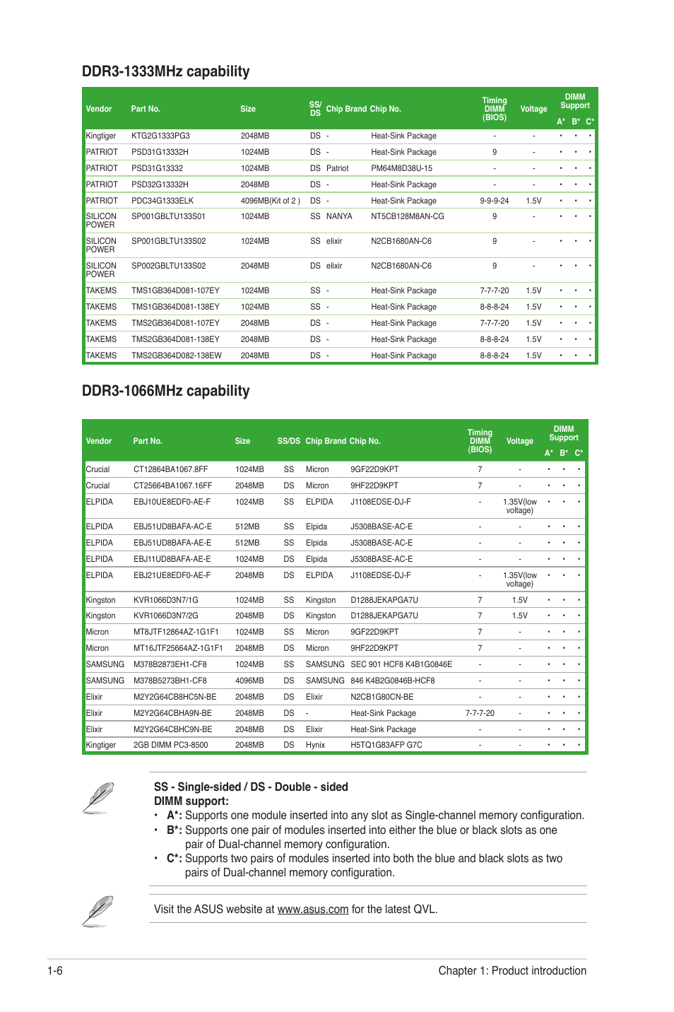 Chapter 1: product introduction 1-6 | Asus P7H55-M SI User Manual | Page 16 / 50