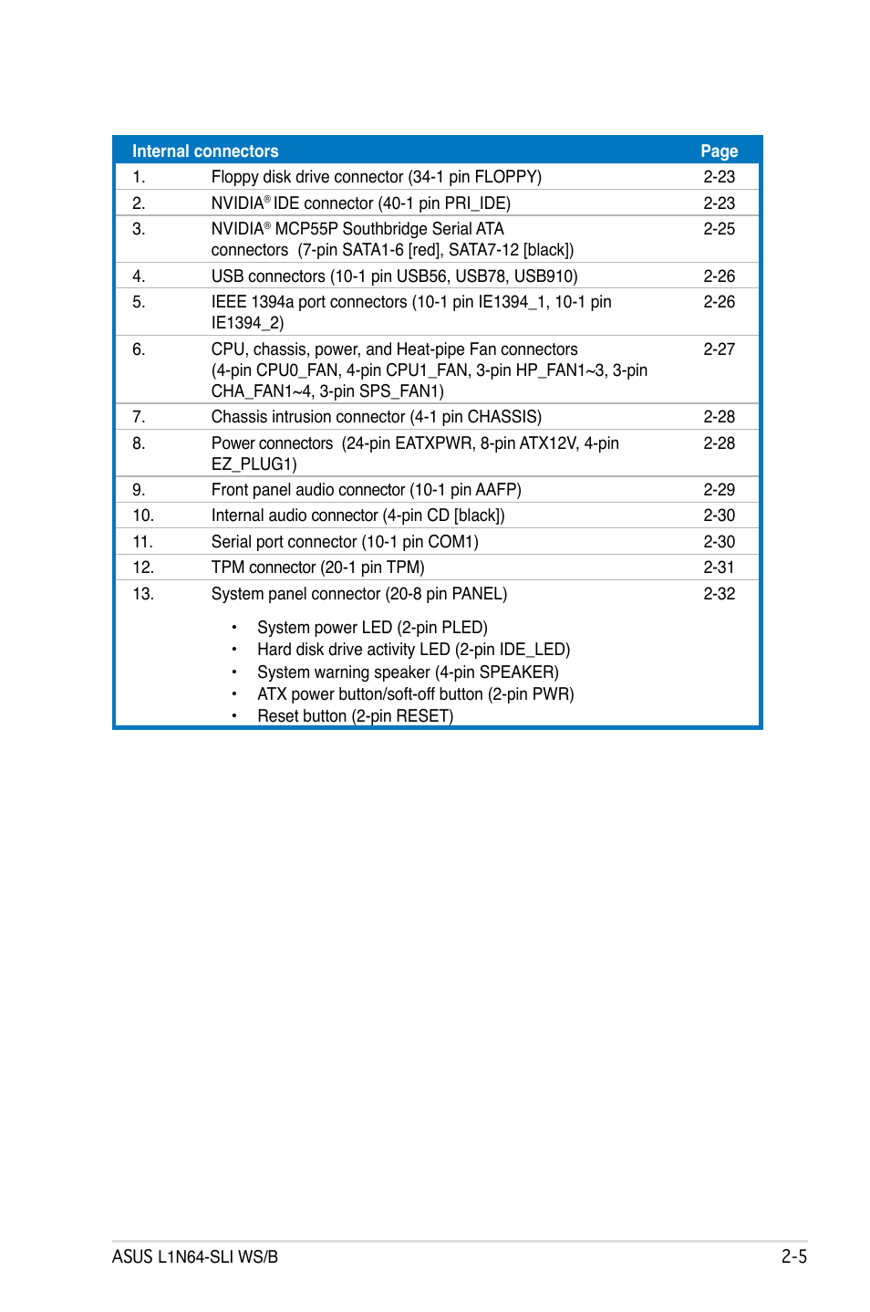 Asus L1N64-SLI WS/B User Manual | Page 25 / 108