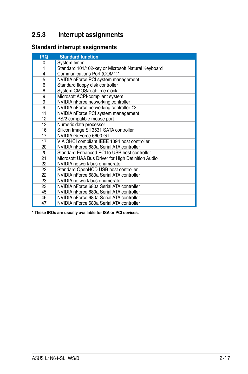 3 interrupt assignments, Standard interrupt assignments | Asus L1N64-SLI WS/B User Manual | Page 37 / 108