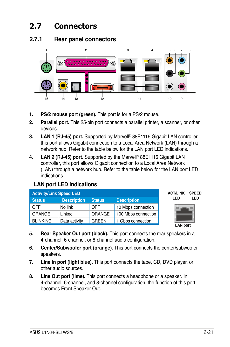 7 connectors, 1 rear panel connectors, Lan port led indications | Asus L1N64-SLI WS/B User Manual | Page 41 / 108