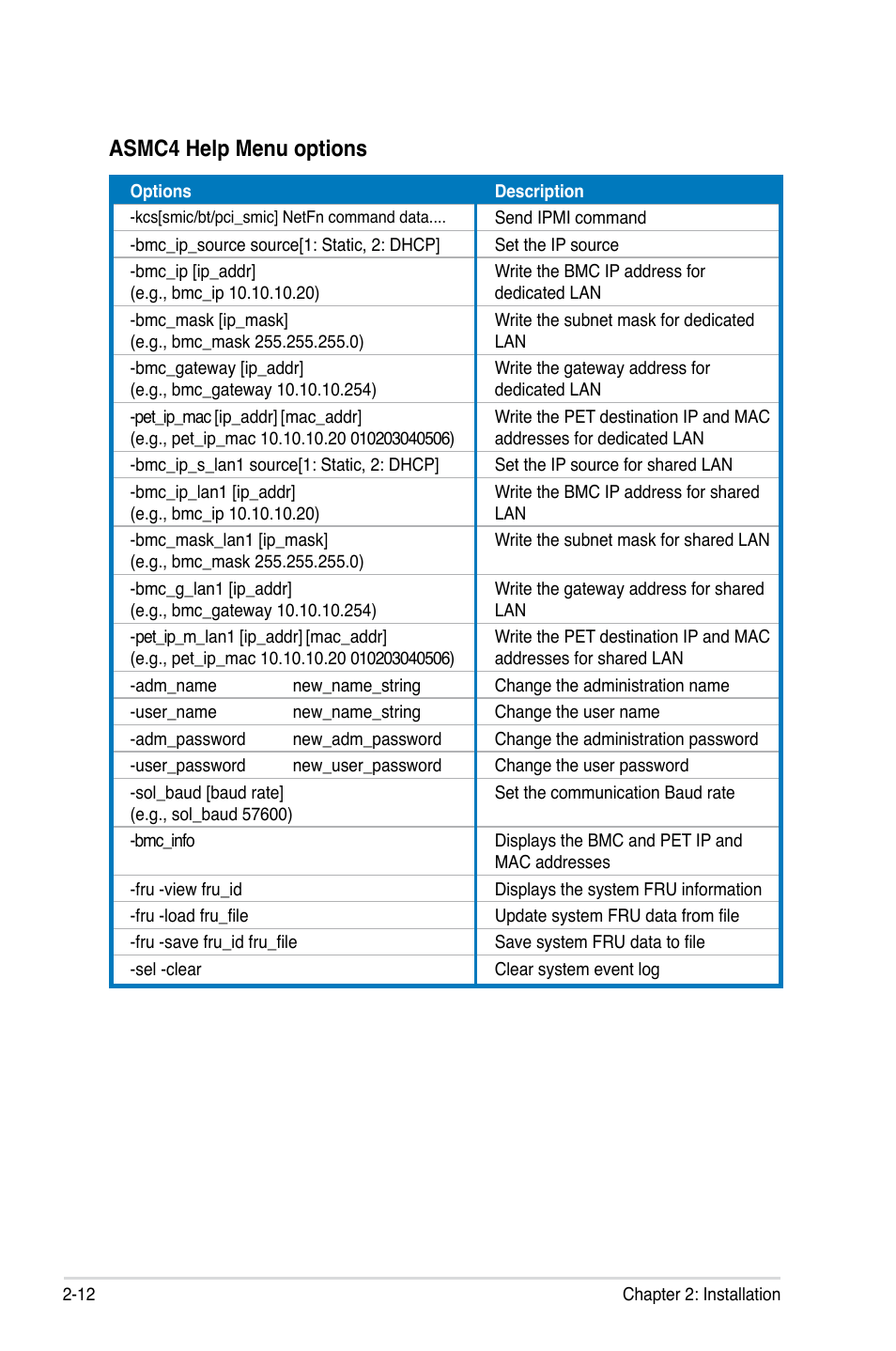 Asmc4 help menu options | Asus ASMB4-iKVM User Manual | Page 28 / 76